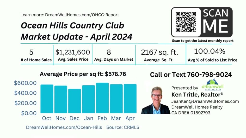 April 2024 Ocean Hills Country Club Market Update