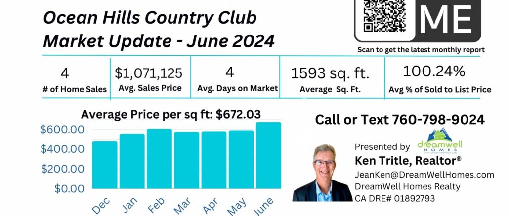June 2024 Ocean Hills Country Club Housing Market Update