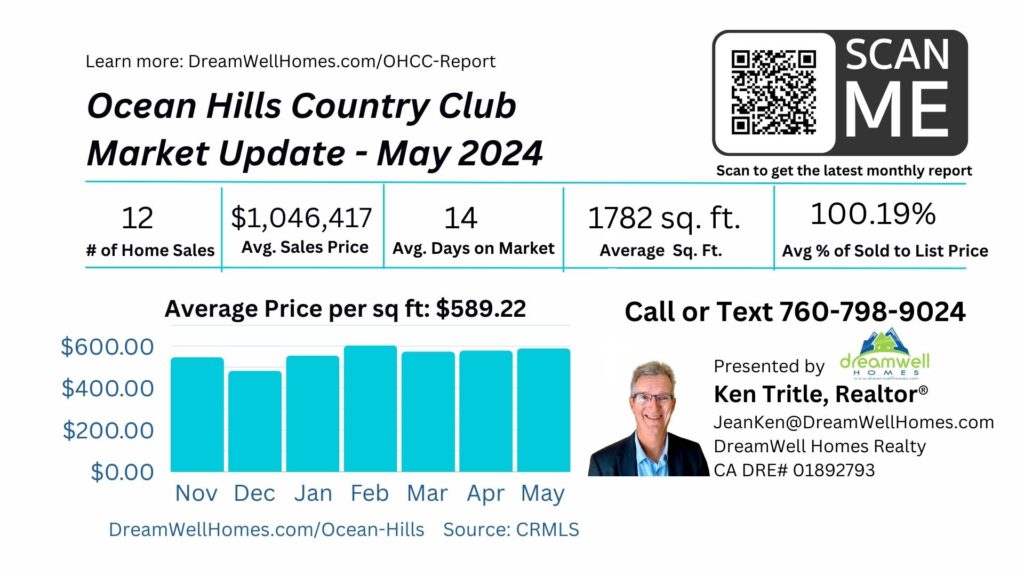 May 2024 Ocean Hills Country Club Housing Market Update