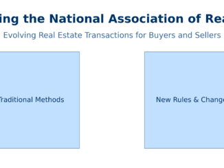 National Association of Realtors Settlement